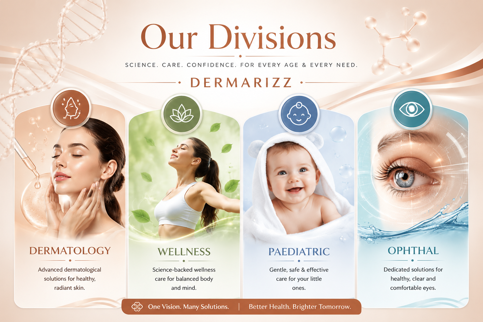 DERMARIZZ Specialized Divisions